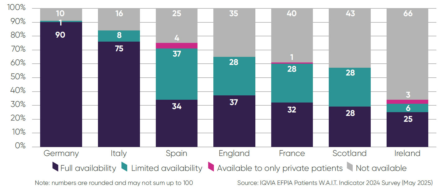ABPI Scotland Manifesto 2025 Chart P5