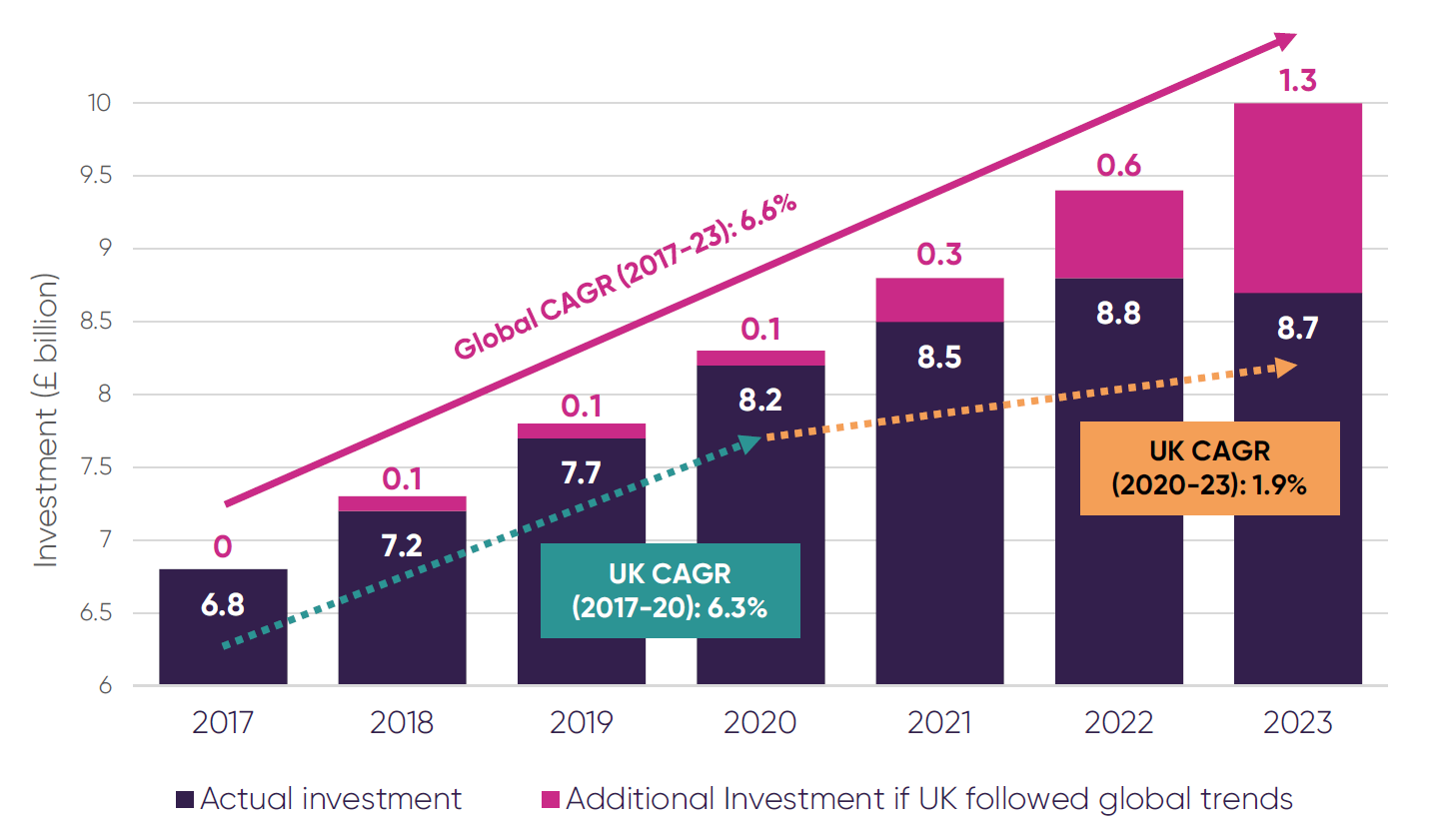 Exe Summ P7 Chart1 Full