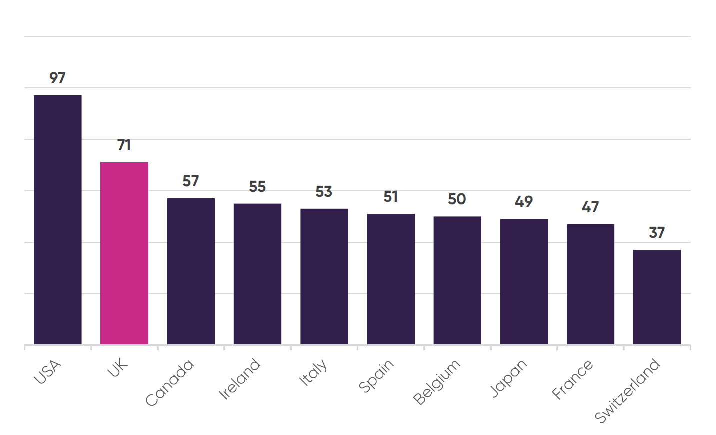 Exe Summ P8 Chart1 Full