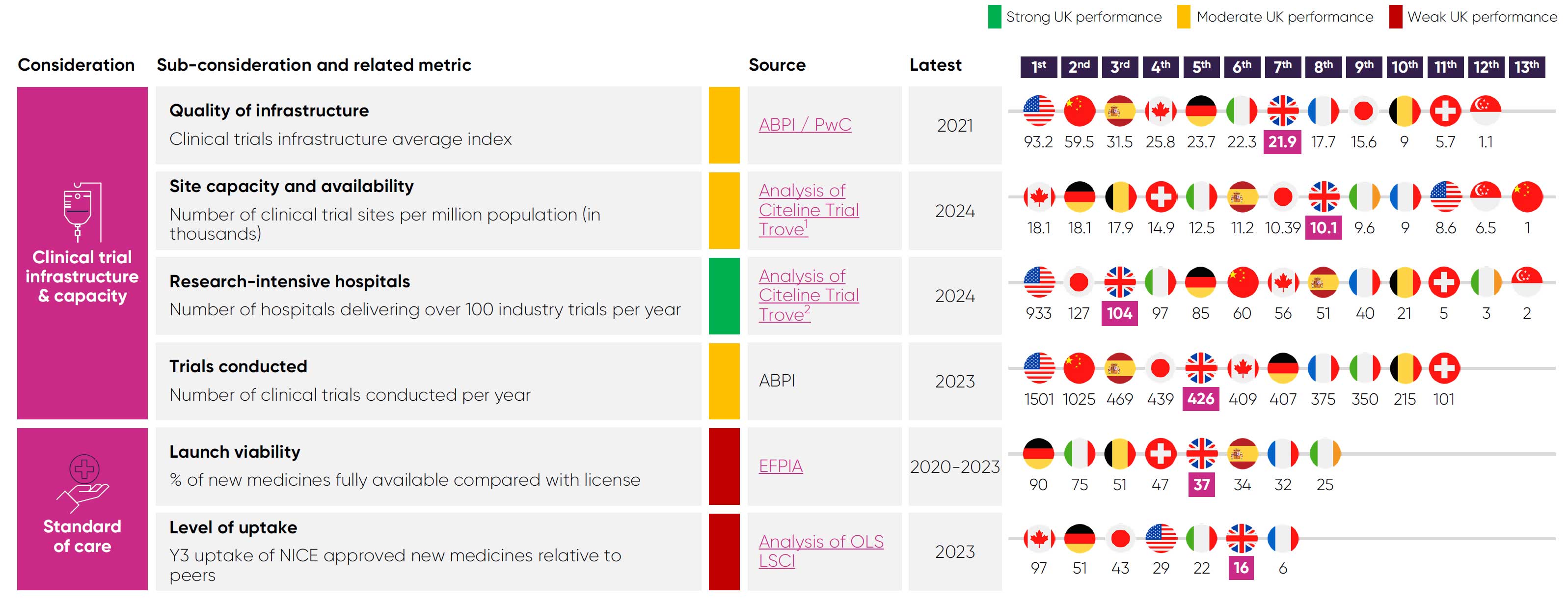 Clinical Trials Table 1