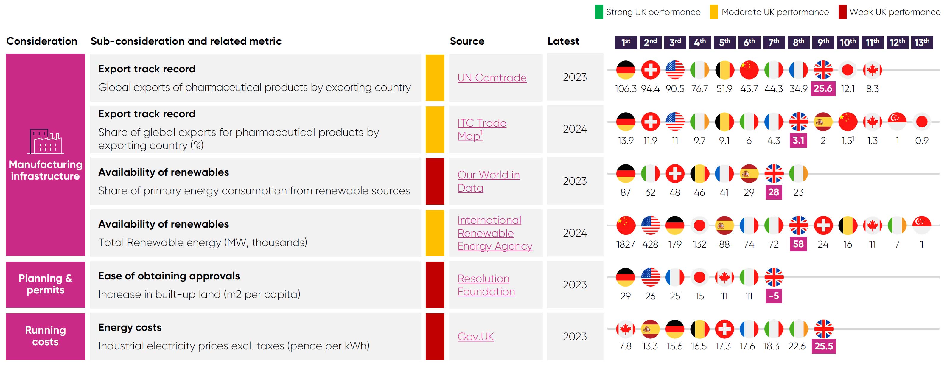 Manufacturing And Distribution Table 1