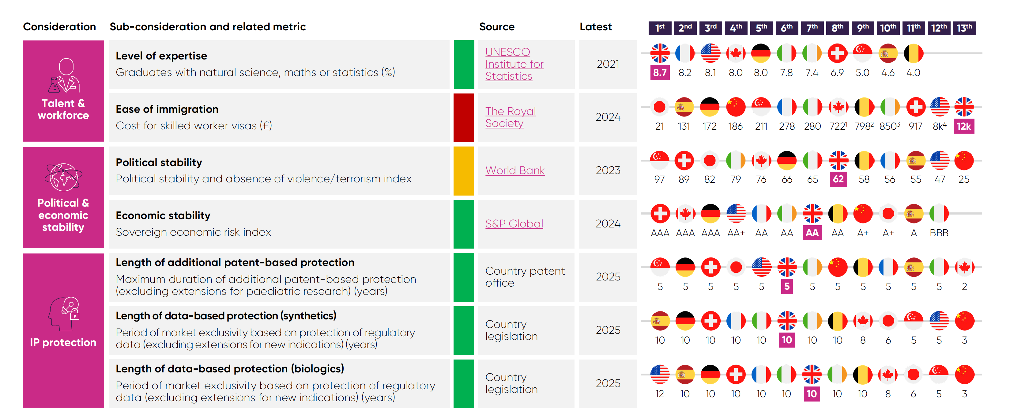 Considerations Table 1