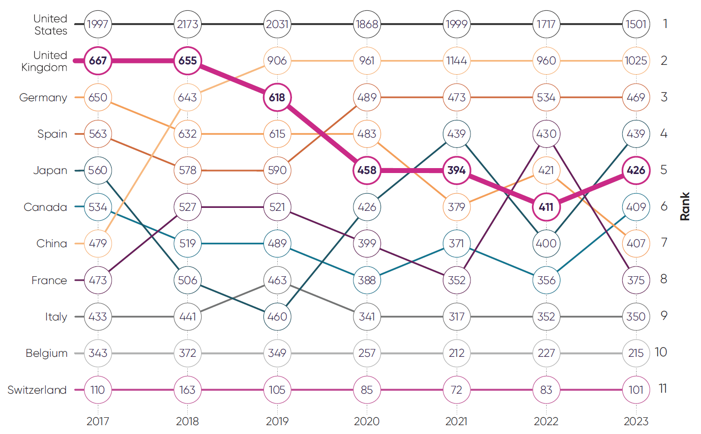Exe Summ P8 Chart2 Full