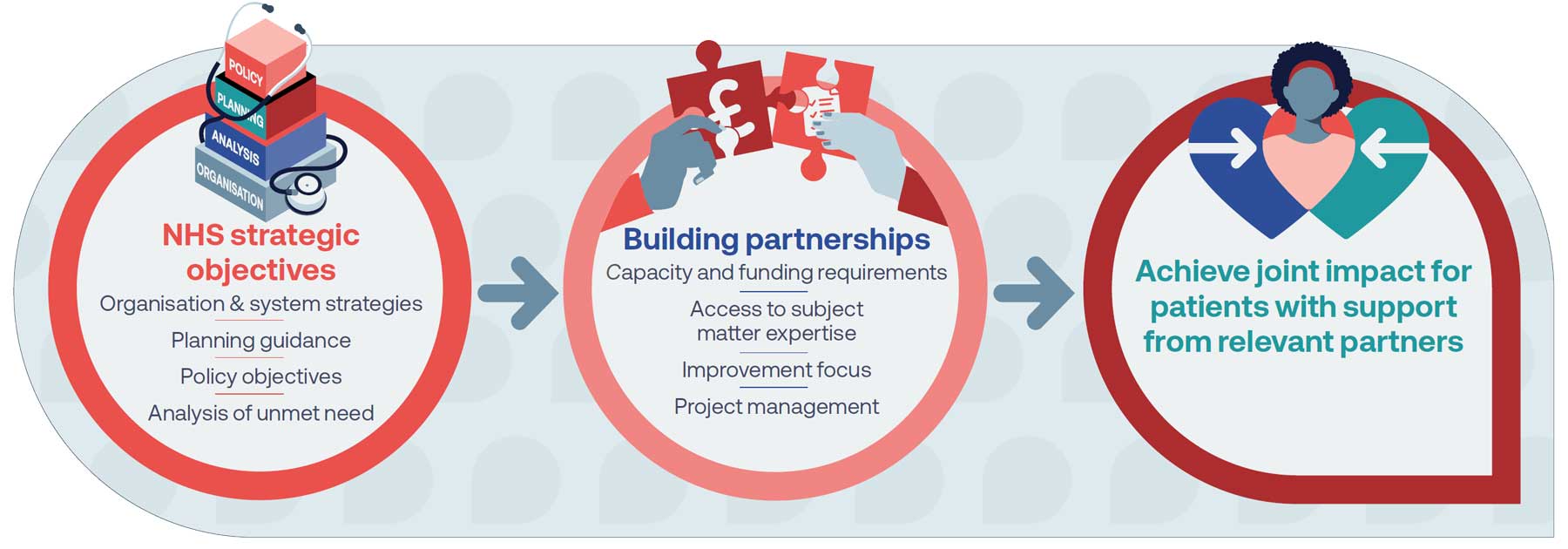 ABPI Code Graphic Wales
