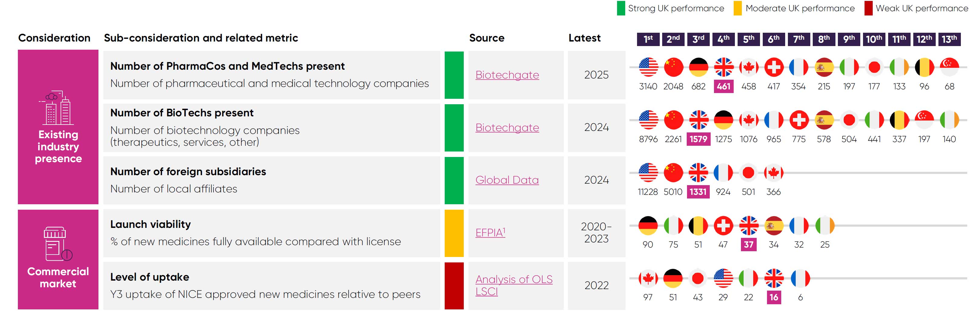 Headquarters And Affiliates Table 1