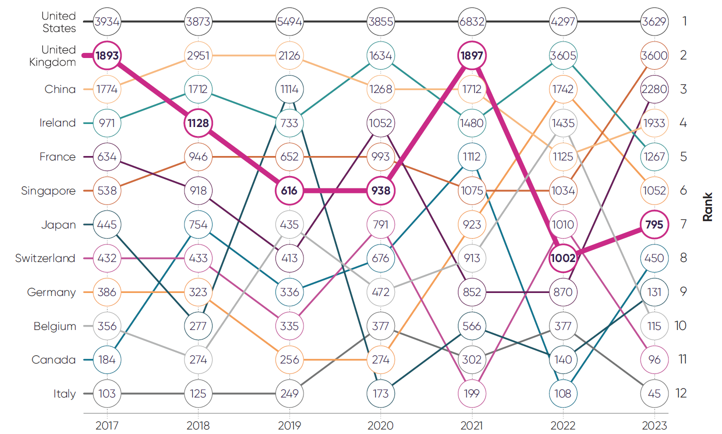 Exe Summ P7 Chart2 Full