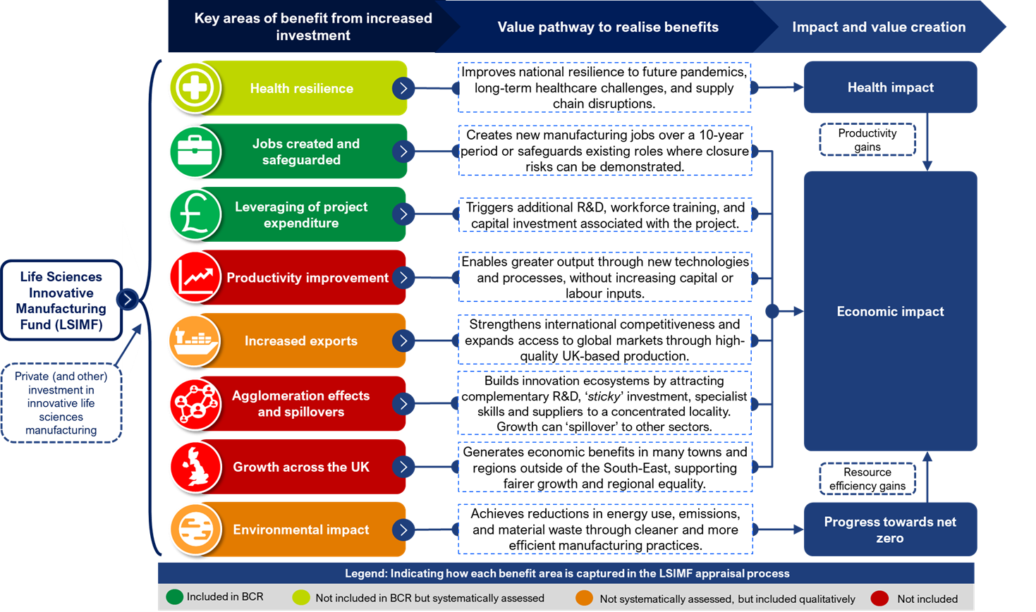 Green Book Infographic