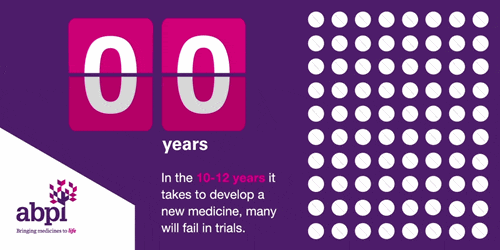 Research And Development Success